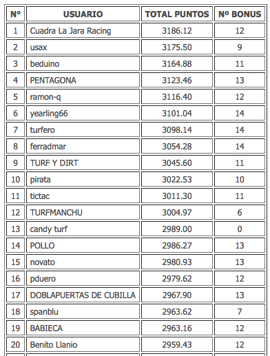 Ganador concurso 3er trimestre 2018