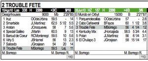 Extracto de actuaciones de Trouble Fete en los Integrales